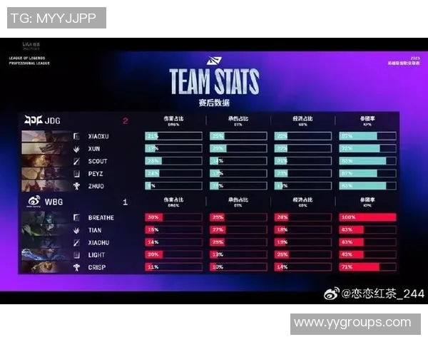 CSGO比赛节奏分析JDG战队荣登第四名引发热议