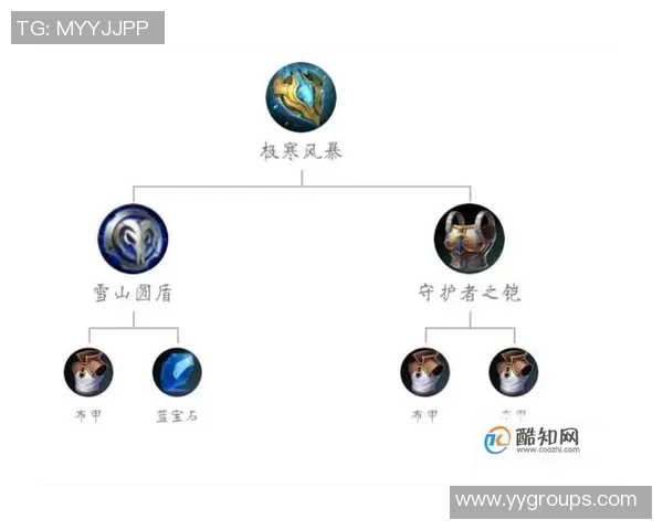 从零起步掌握王者荣耀节奏技巧全方位攻略与实战经验分享 从零起步掌握王者荣耀节奏技巧全方位攻略与实战经验分享