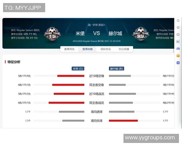 赫尔城与普雷斯顿激战在即谁能在这场对决中笑到最后
