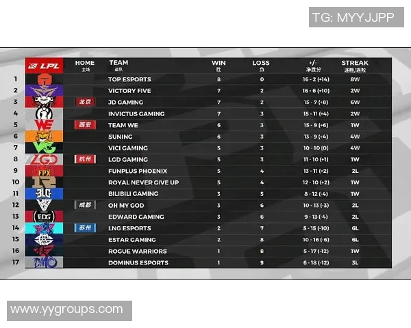 城市赛分析：V5战术布局与执行的深度剖析与反思